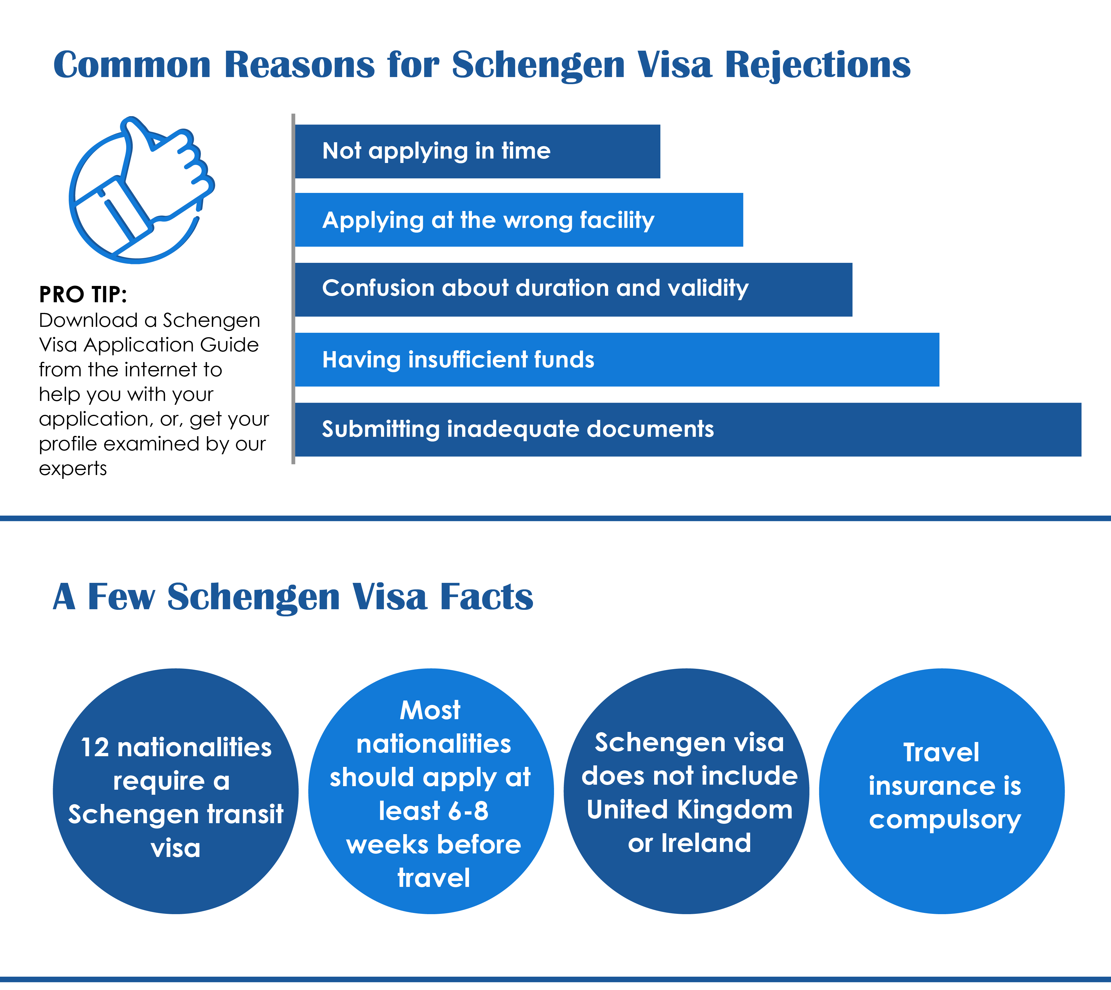 professional guide to schengen visa